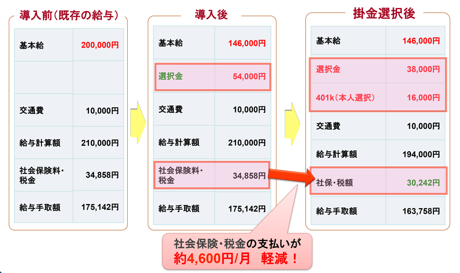 経営者の方にも特にオススメ