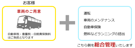 自家用自動車管理業とは