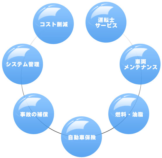 サービス内容とメリット